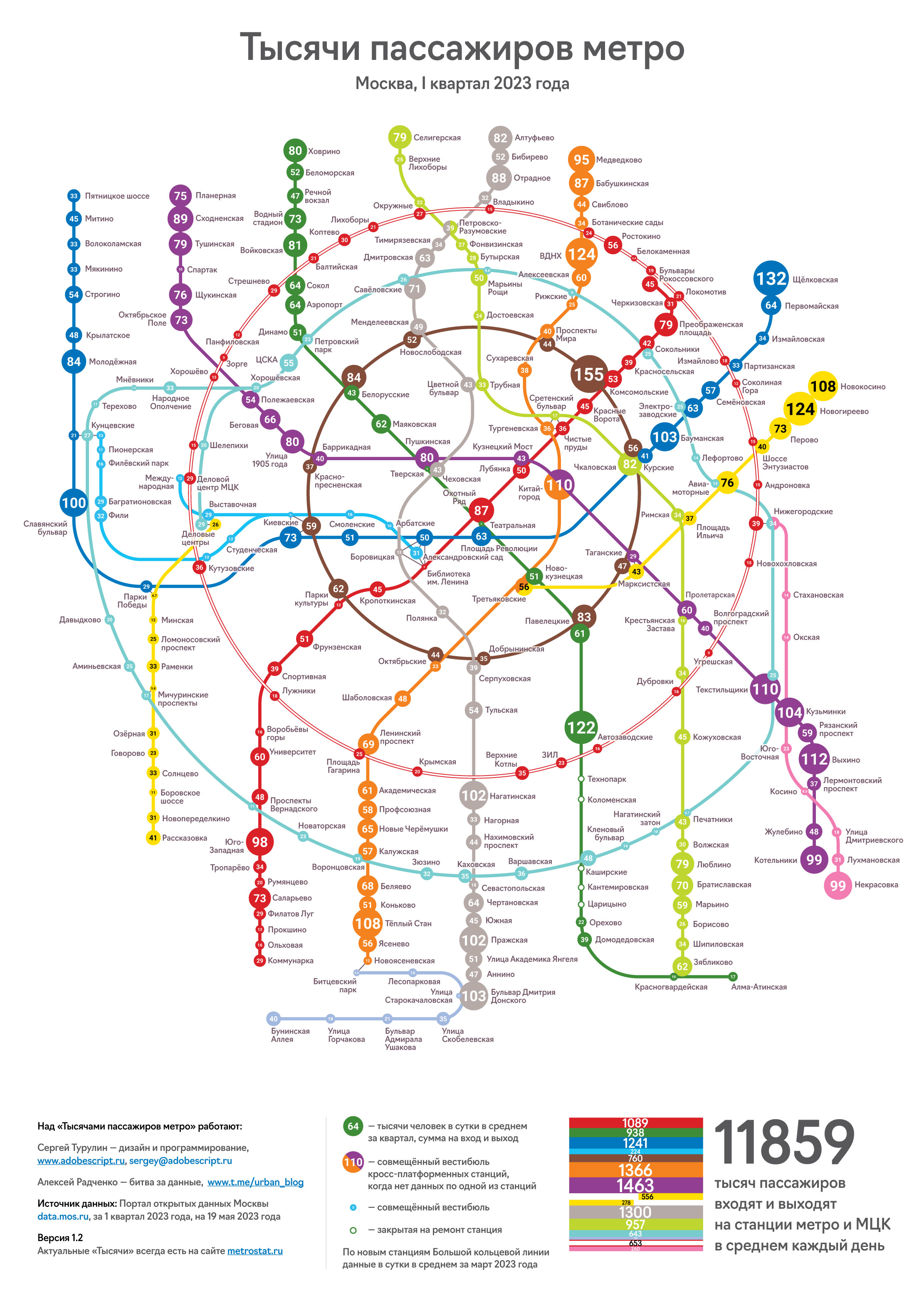 Москва: Пассажиропоток всех станций линии
